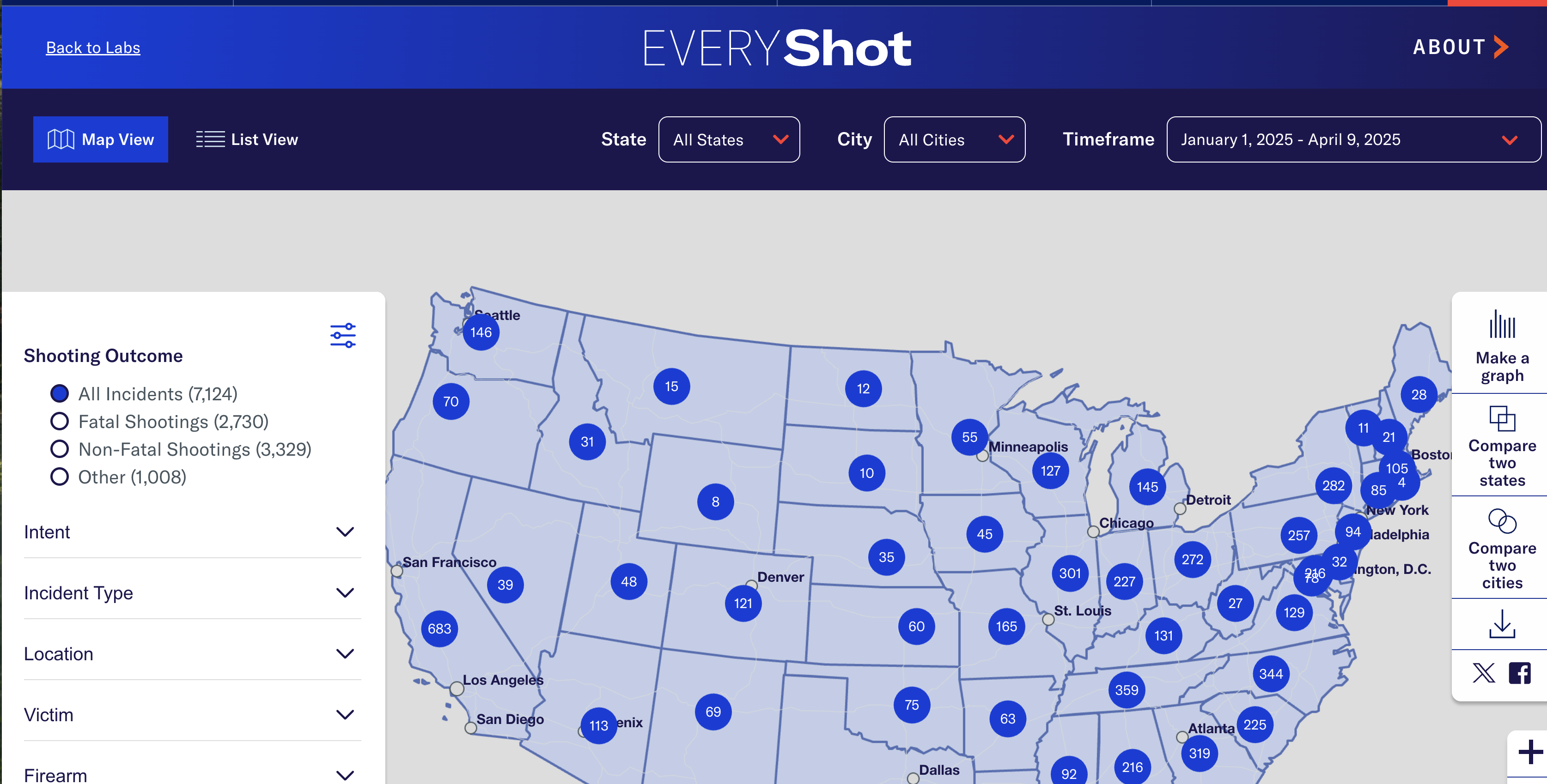 Everytown Launches EveryShot Tool - Colorado Ceasefire